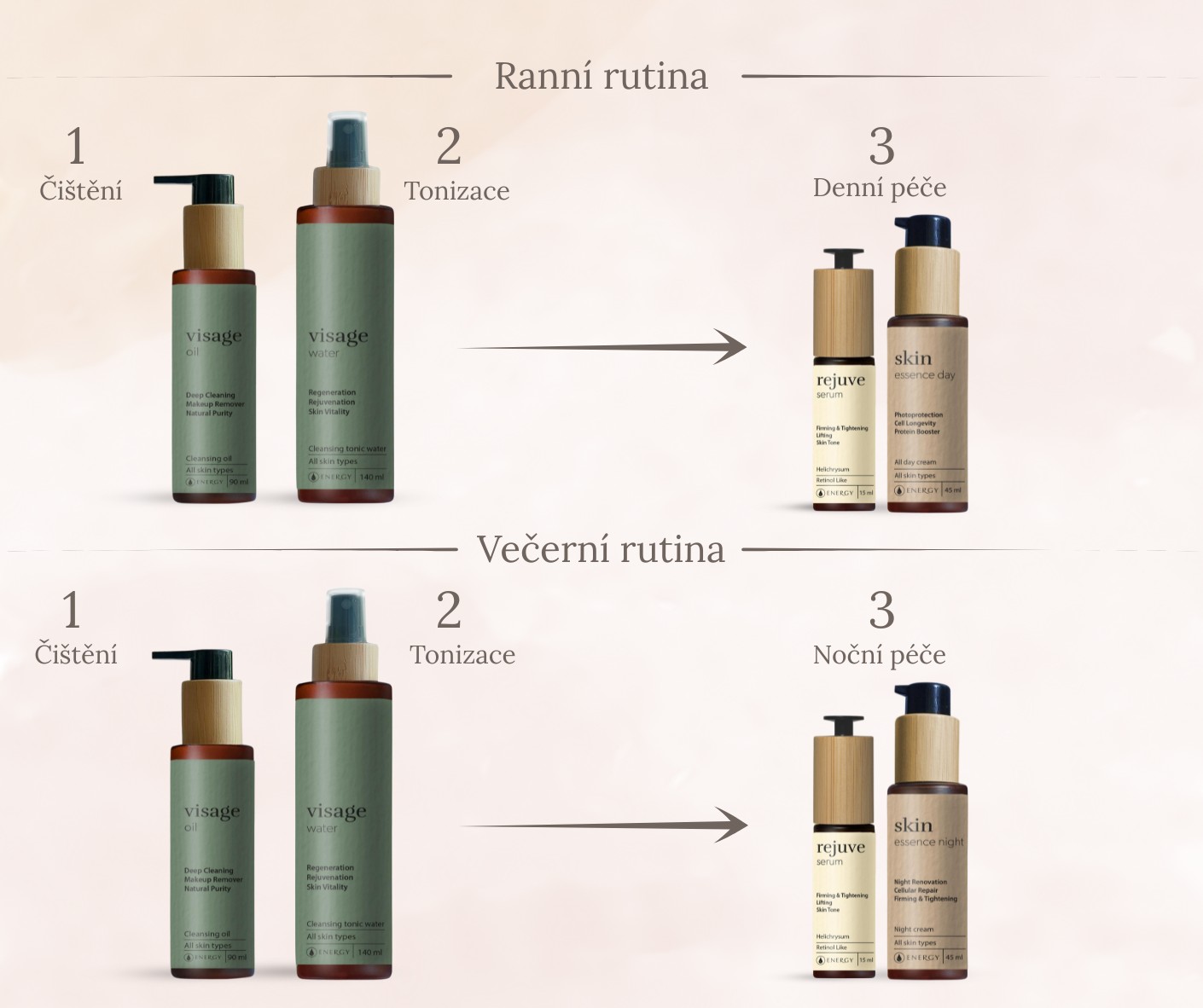 Rituál péče o zralou pleť – ranní a večerní rutina